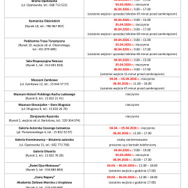 Godziny otwarcia atrakcji turystycznych w Wielkanoc